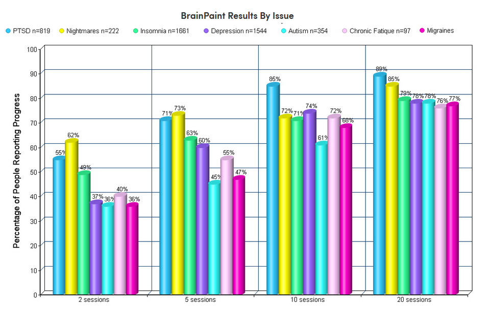 QEEG Results 1